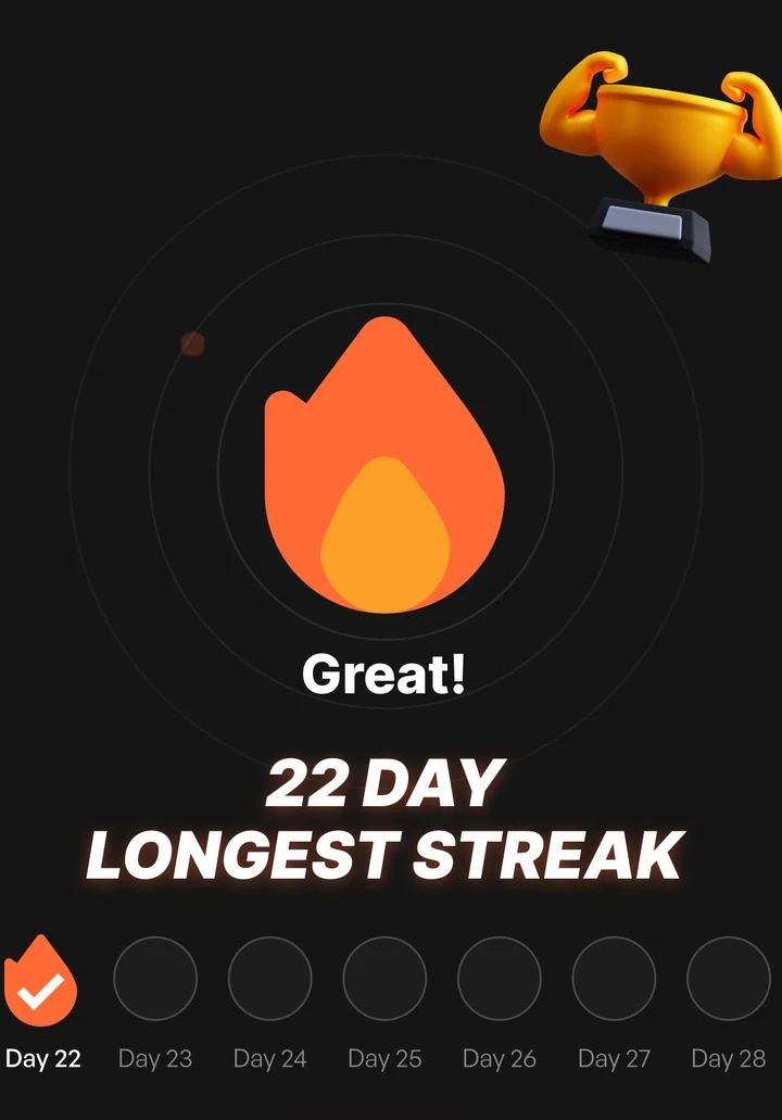A FireUp milestone screen showing a flame, a longest-streak figure and the days of the current run
